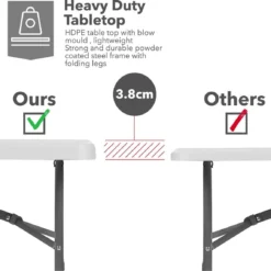 MaxxGarden Vouwtafel - Opvouwbare Kampeer Tafel - Tuin - Camping - Binnen - Weersbestendig - 180 X 74 X 74cm- Wit -Tuin Vrienden Verkoopwinkel 1200x1146 1
