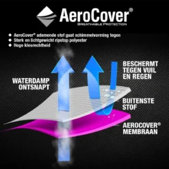 AeroCover Loungesethoes 220x220x90xH70 Cm - Antraciet -Tuin Vrienden Verkoopwinkel 1200x1191 8