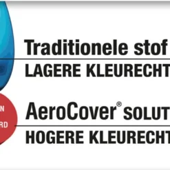 Aerocover Loungesethoes - L-vorm - L 255 X L 255 X B 100 X H 70 Cm -Tuin Vrienden Verkoopwinkel 1200x551 3