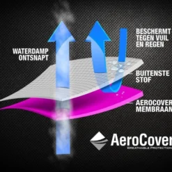 Aerocover Loungesethoes - L-vorm - L 255 X L 255 X B 100 X H 70 Cm -Tuin Vrienden Verkoopwinkel 1200x829 2