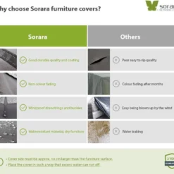 SORARA® Tuinmeubelhoes - Beschermhoes Tuinset - 160 X 90 X 70 Cm. -Tuin Vrienden Verkoopwinkel 1200x974 1